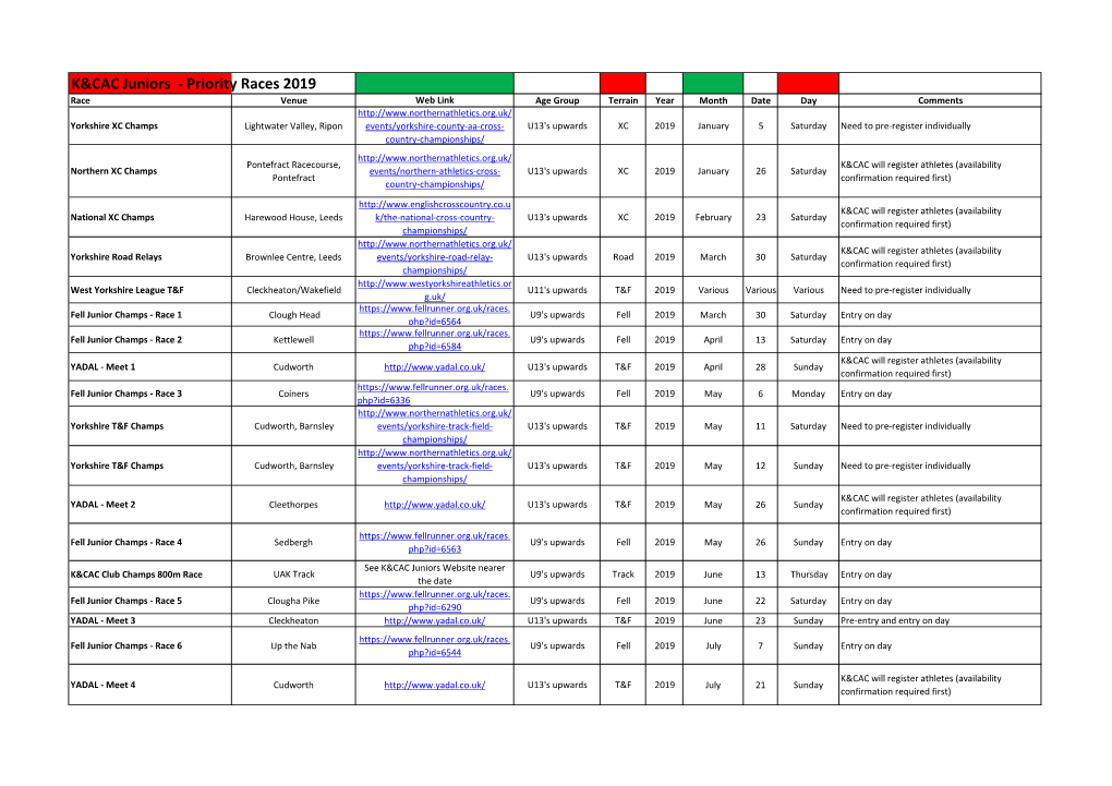 Priority Races 2019