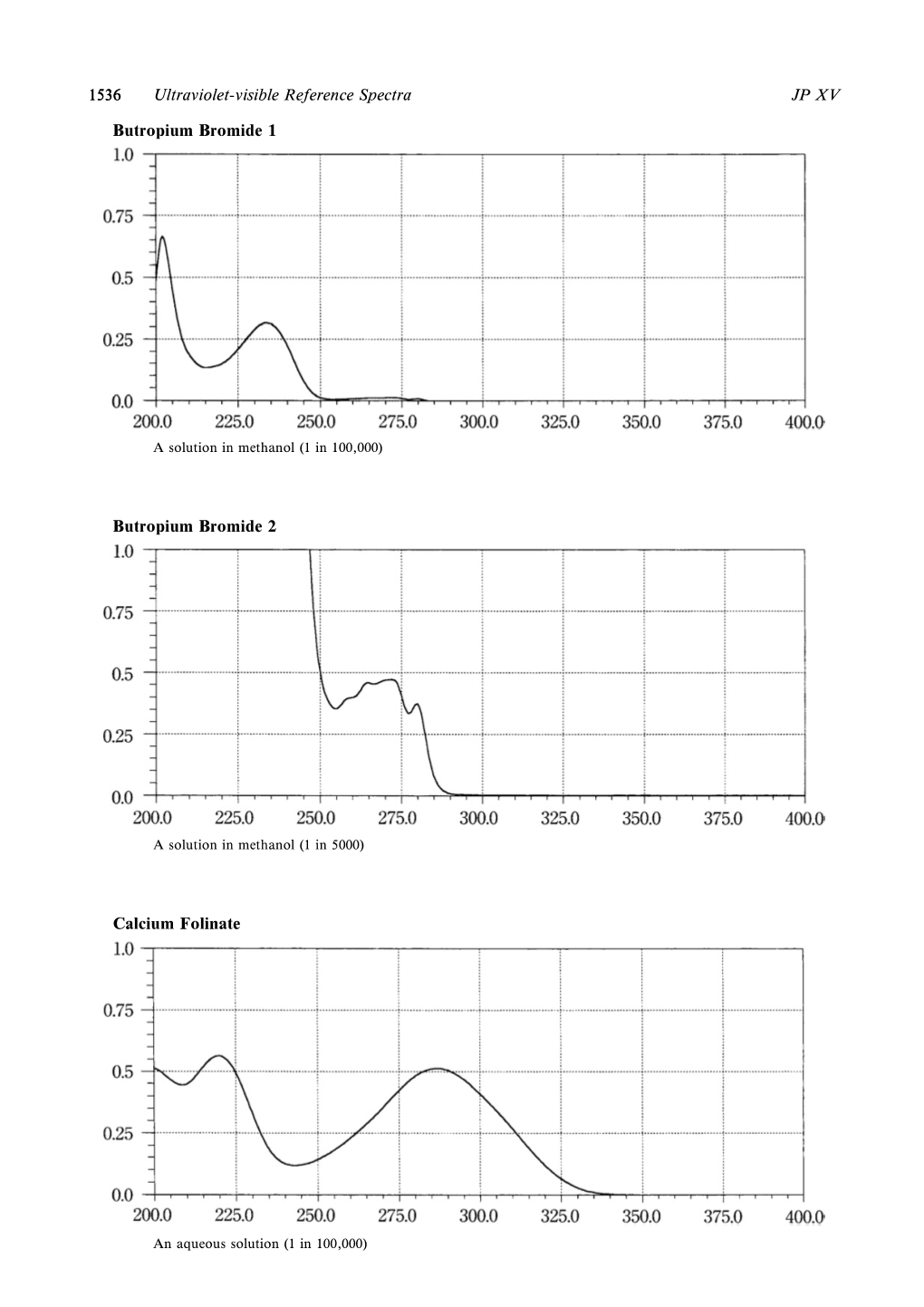 Ultraviolet-Visible Reference Spectra C