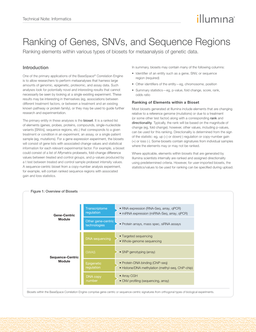 Ranking of Genes, Snvs, and Sequence Regions Ranking Elements Within Various Types of Biosets for Metaanalysis of Genetic Data