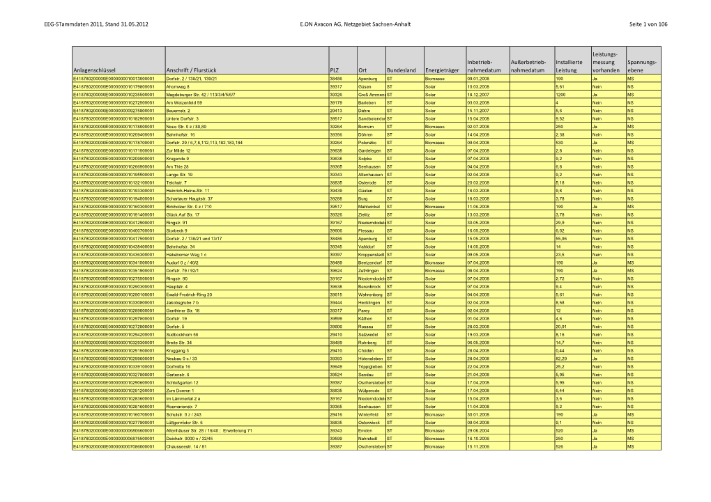 EEG-Stammdaten 2011, Stand 31.05.2012 E.ON Avacon AG, Netzgebiet Sachsen-Anhalt Seite 1 Von 106