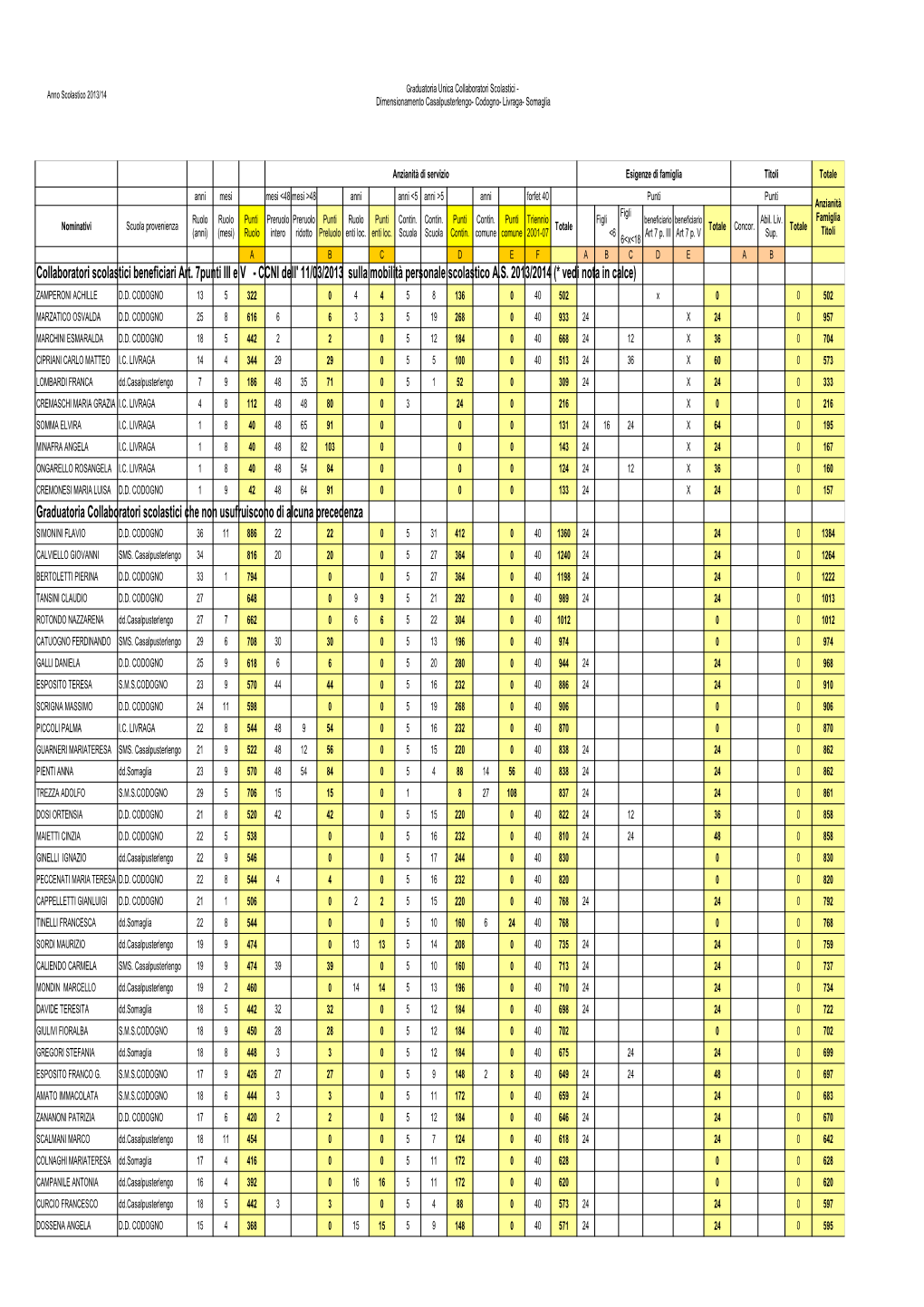 Graduatoria Definitiva Dimensionamento