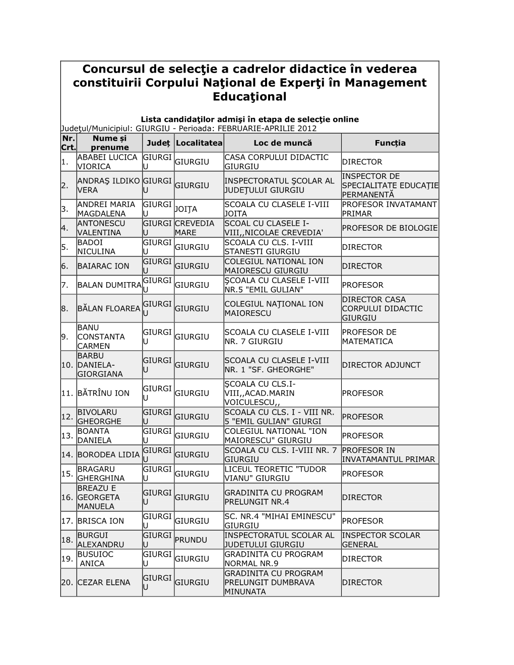 Concursul De Selecńie a Cadrelor Didactice În Vederea Constituirii Corpului Nańional De Experńi În Management Educańional