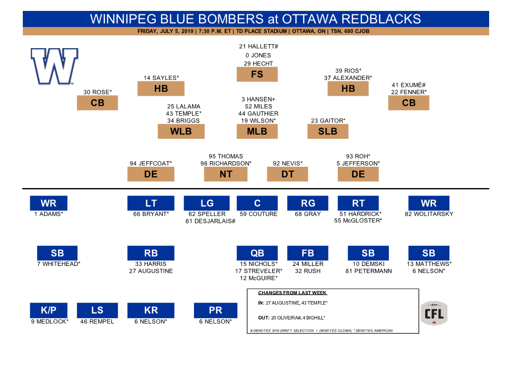 Depth at Ottawa