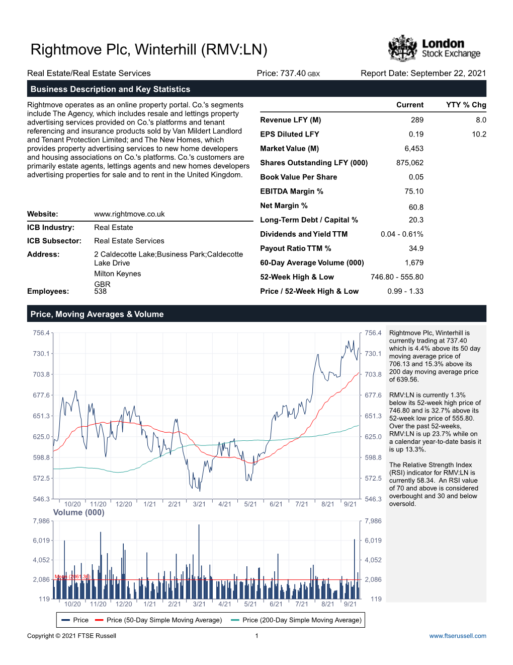 Rightmove Plc, Winterhill (RMV:LN)