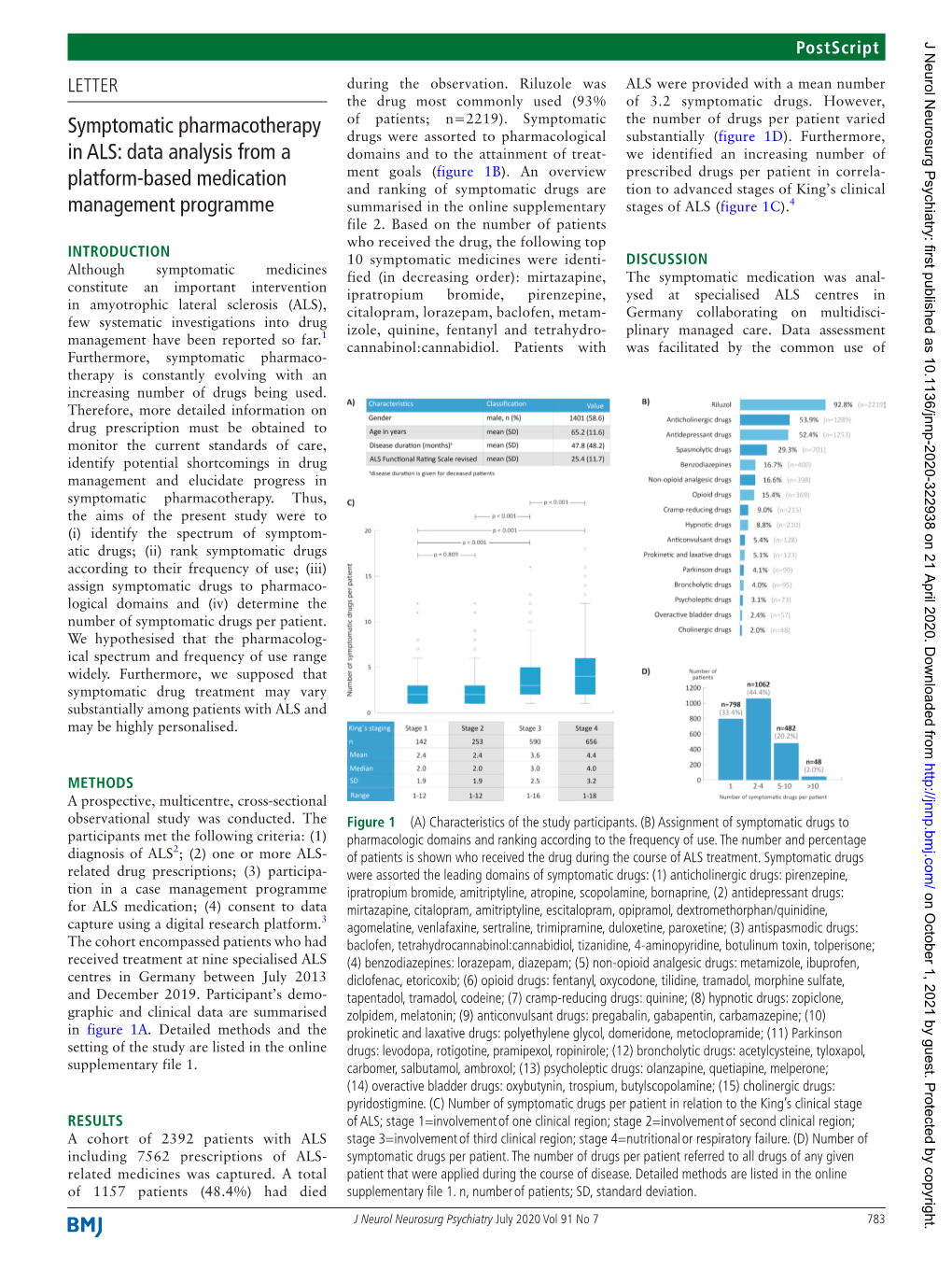 Symptomatic Pharmacotherapy in ALS: Data Analysis from a Platform-Based Medication Management Programme