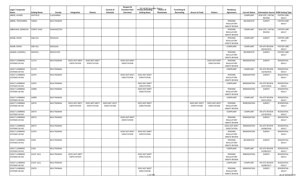 Residential Provider Compliance Status Report