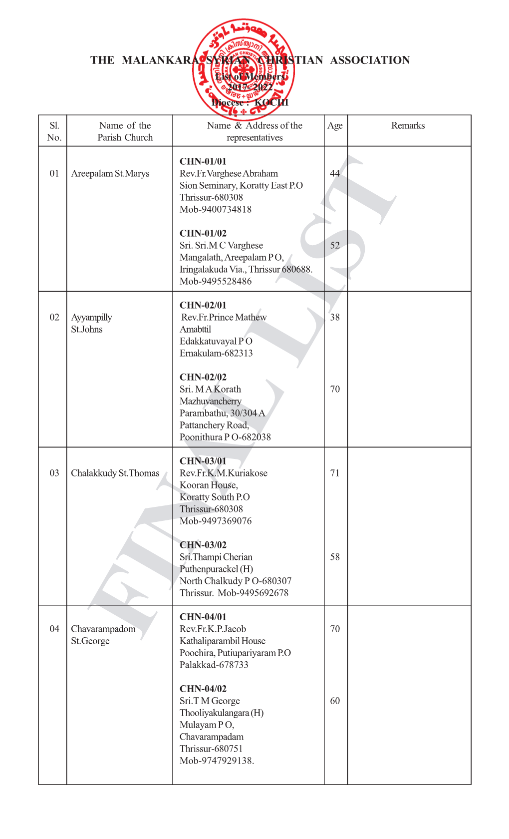 Diocese of Kochi