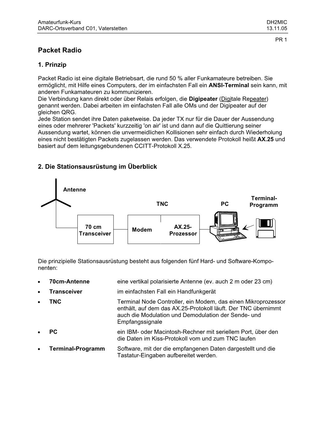 Packet Radio