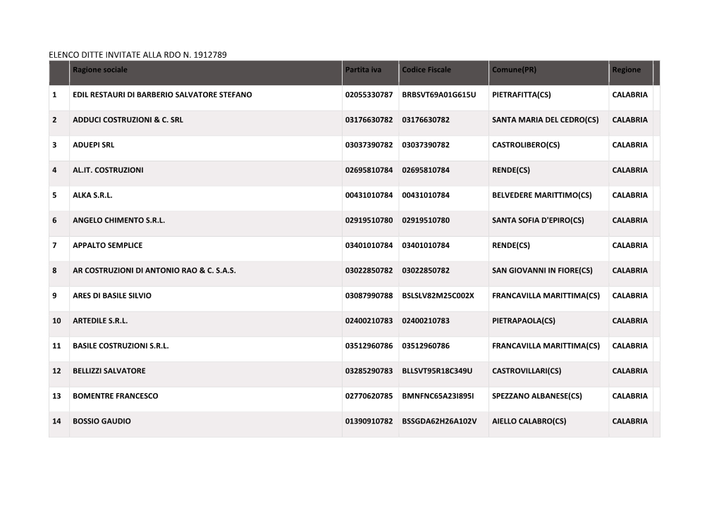 ELENCO DITTE INVITATE ALLA RDO N. 1912789 Ragione Sociale Partita Iva Codice Fiscale Comune(PR) Regione