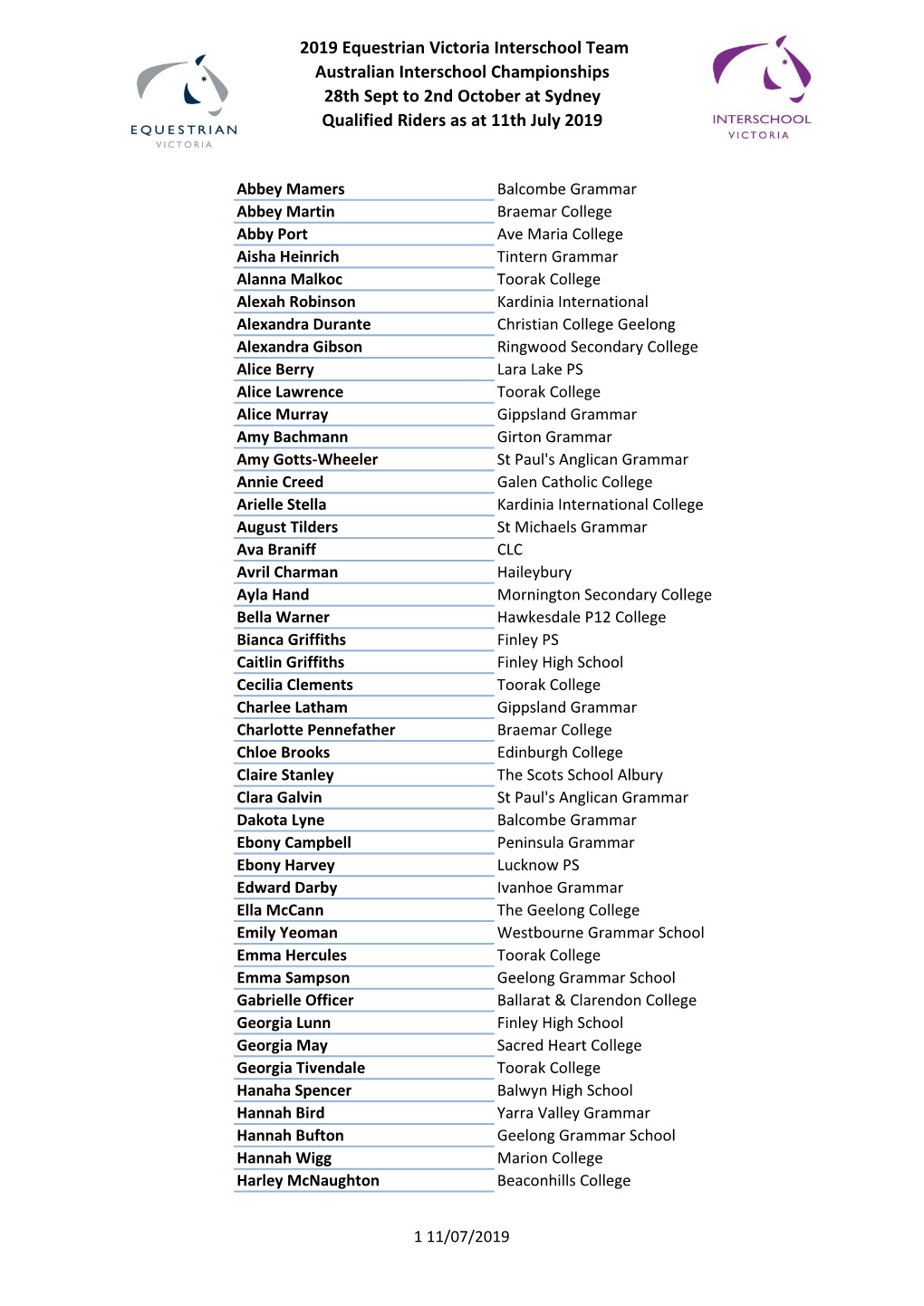 Qualified Riders As at 11Th July 2019