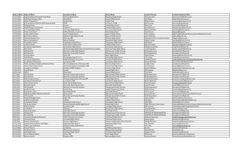 Date of Meet Name of Meet Location of Meet Host School Contact