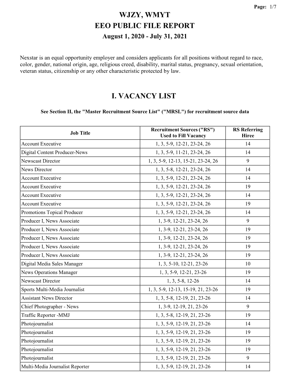 Wjzy, Wmyt Eeo Public File Report I