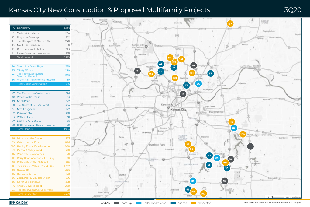 Kansas City New Construction & Proposed Multifamily Projects 3Q20