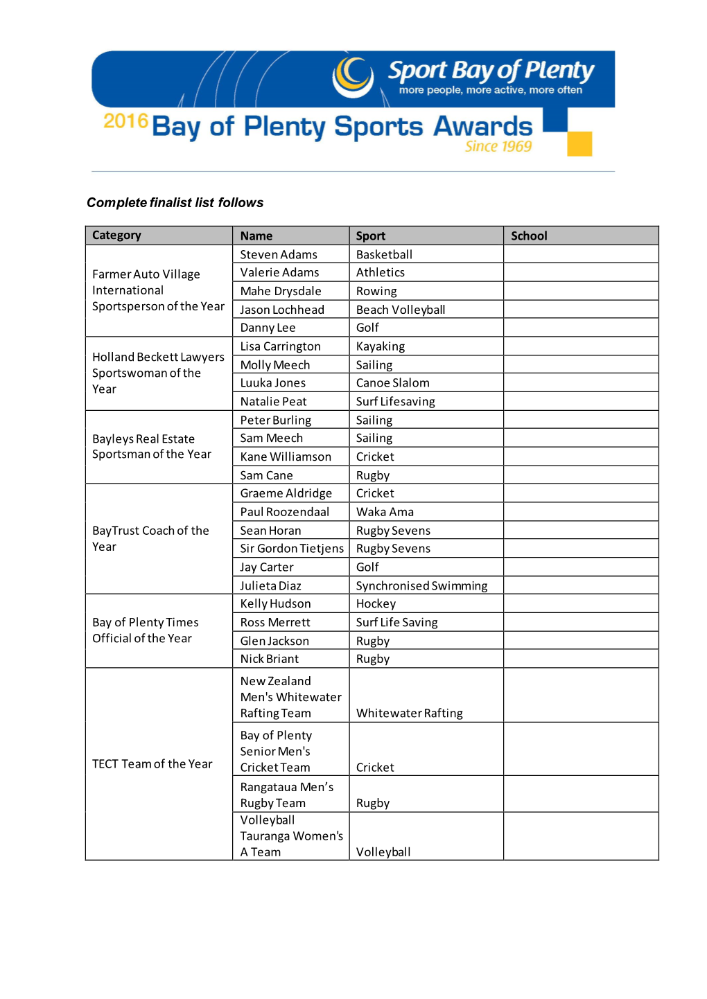 Complete Finalist List Follows Category Name Sport School Farmer Auto