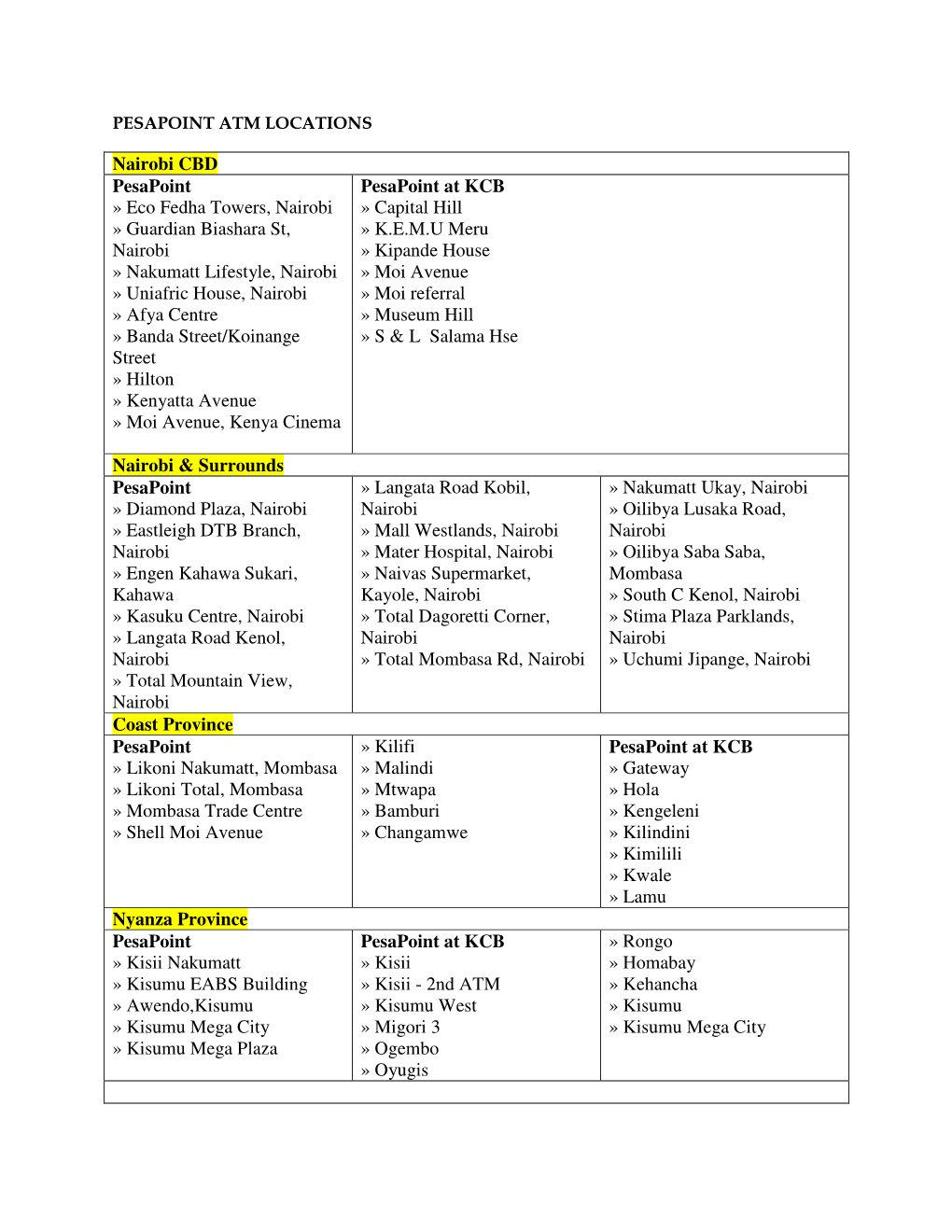 Pesa Point Atm Locations