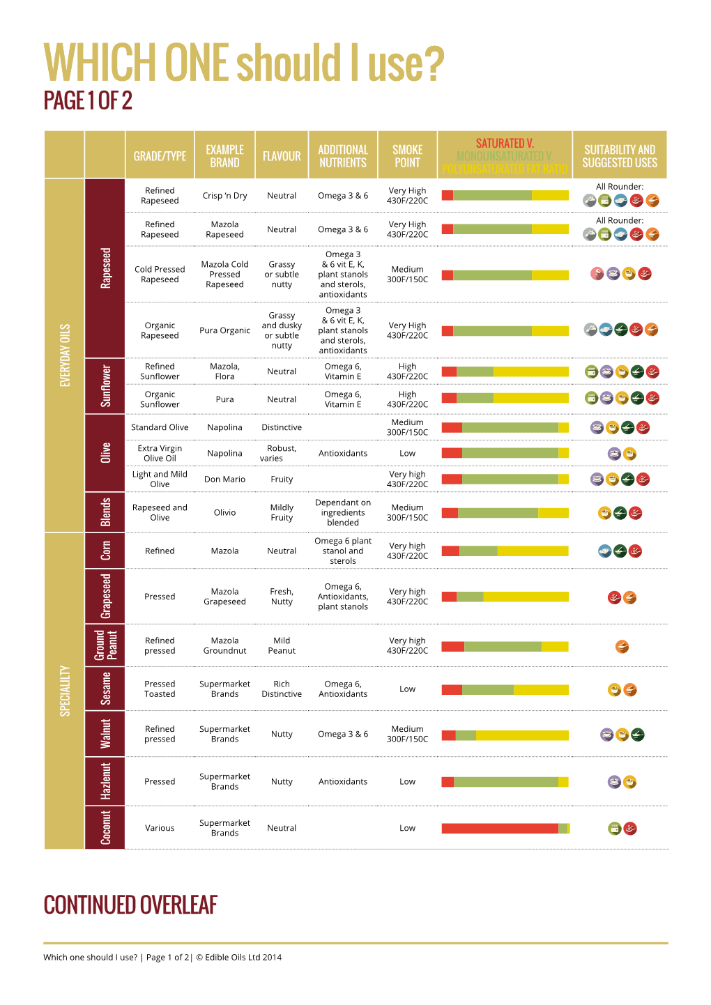 WHICH ONE Should I Use? PAGE 1 of 2