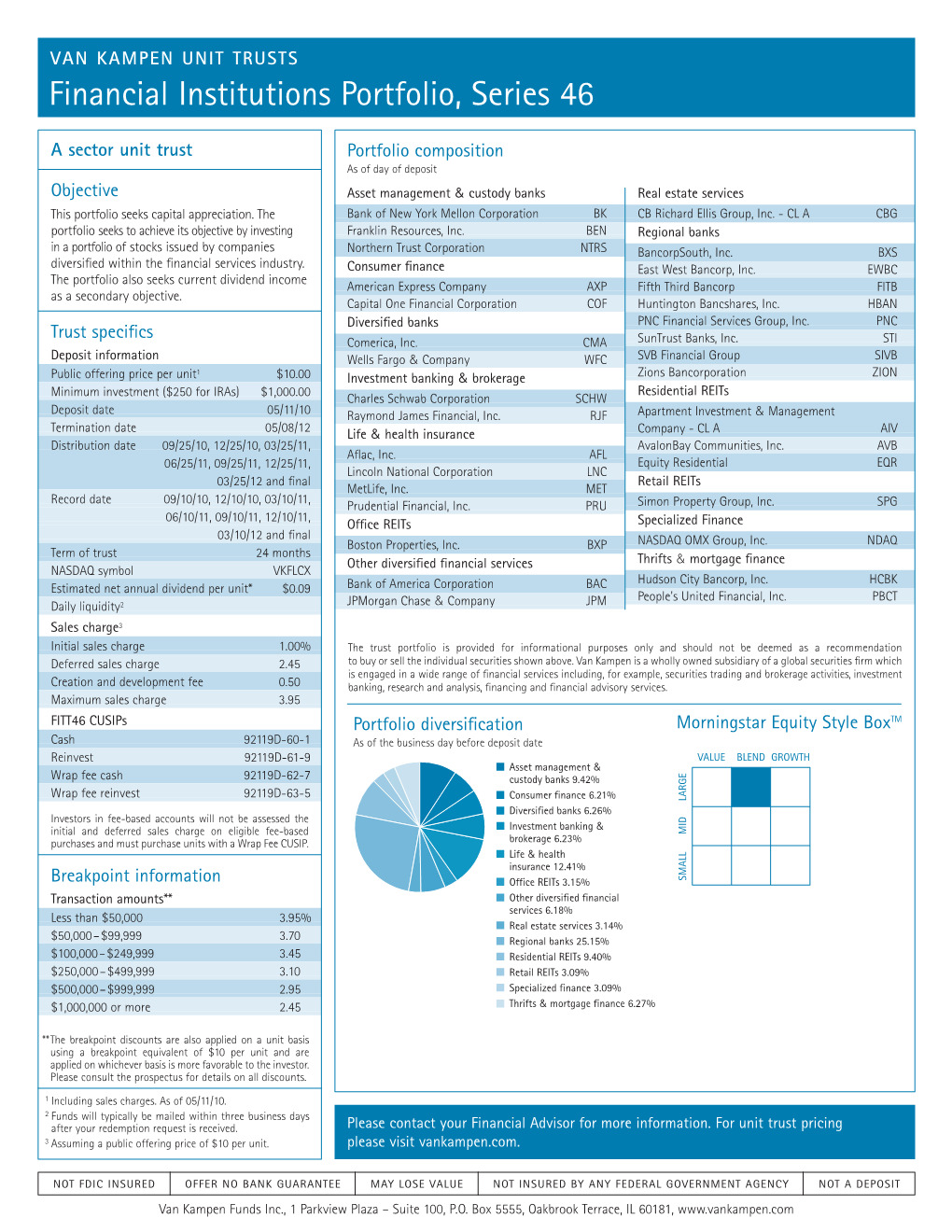 Financial Institutions Portfolio, Series 46 Fact Card