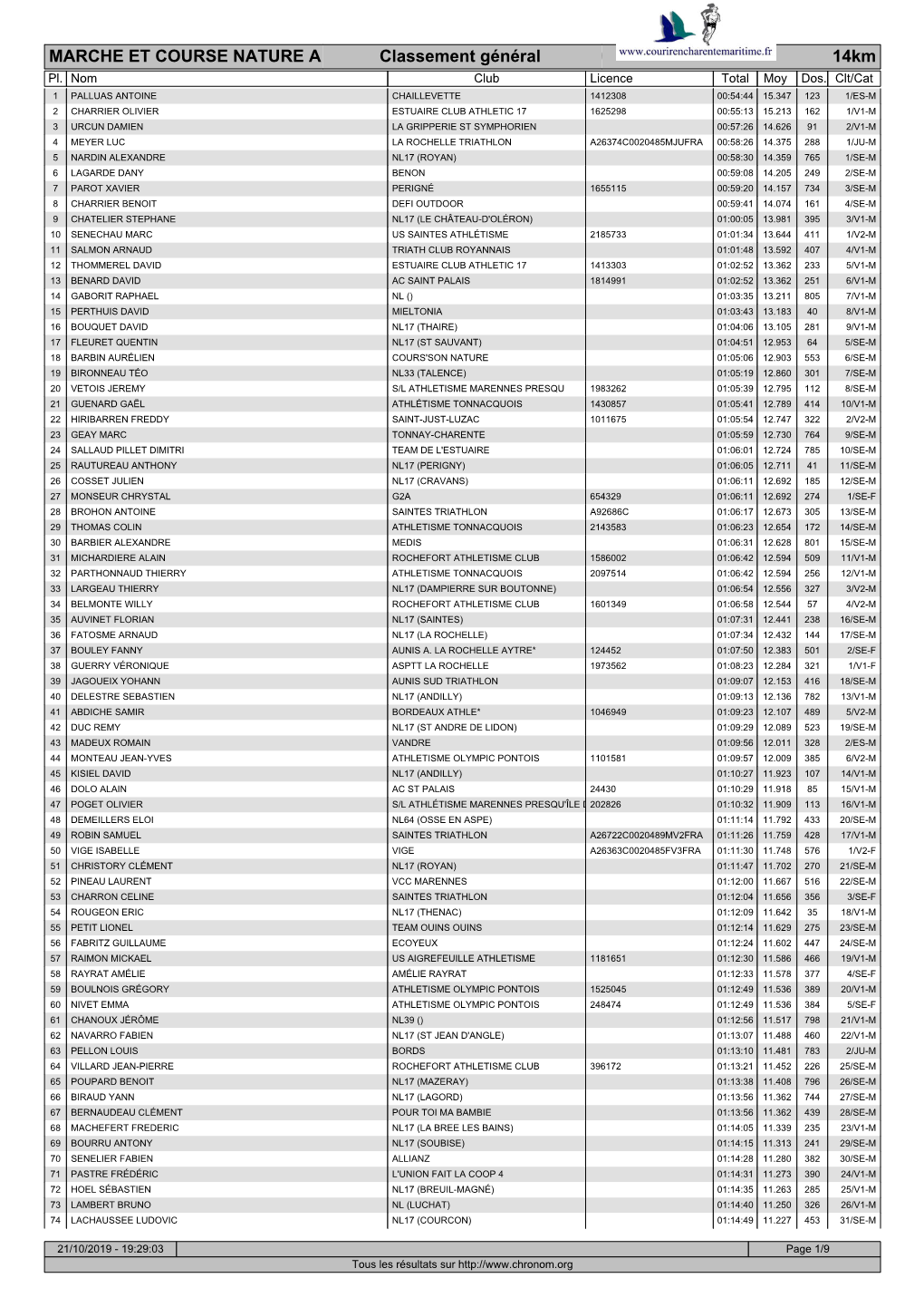 Classement Général