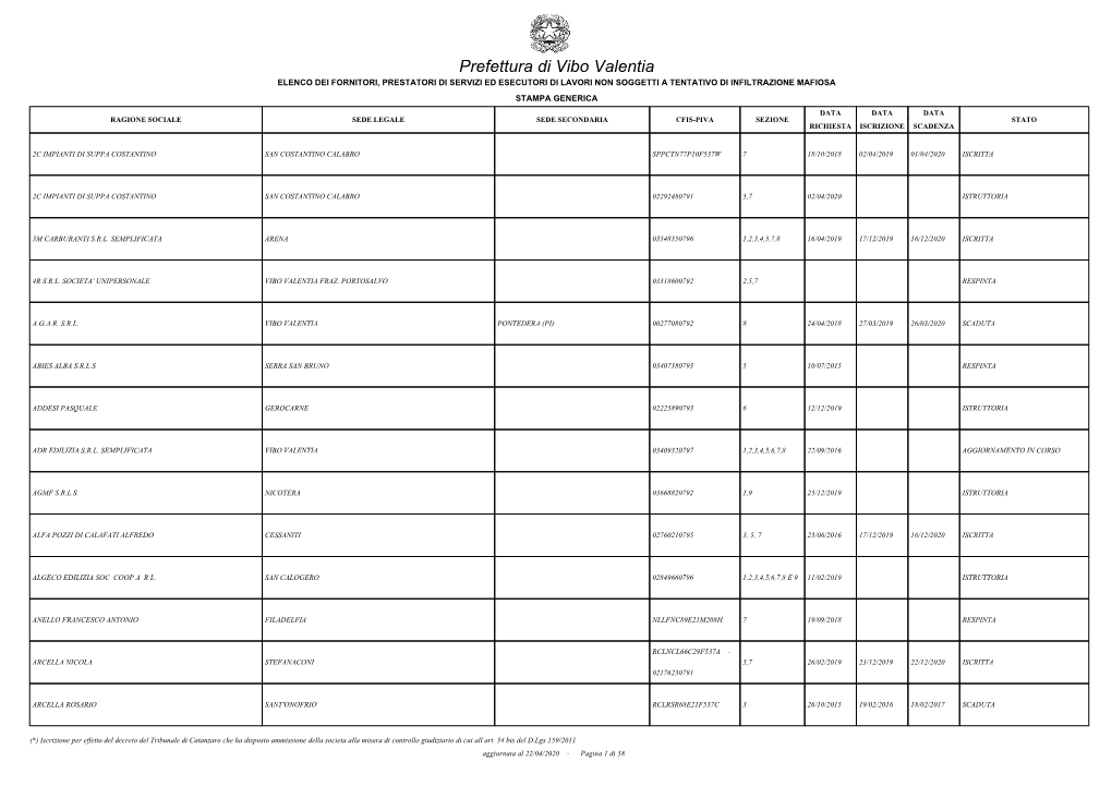 Prefettura Di Vibo Valentia