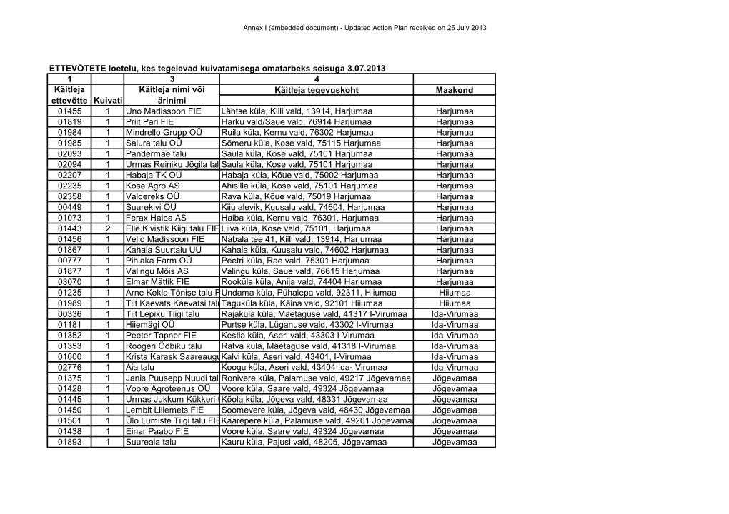 Updated Action Plan Received on 25 July 2013