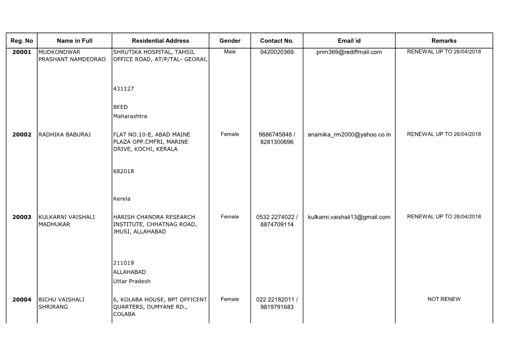 Reg. No Name in Full Residential Address Gender Contact No