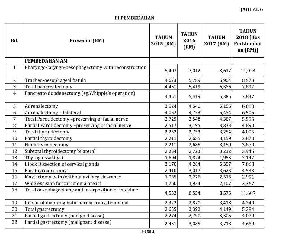 TAHUN 2018 [Kos Perkhidmat an (RM)] PEMBEDAHAN AM 1 Pharyngo