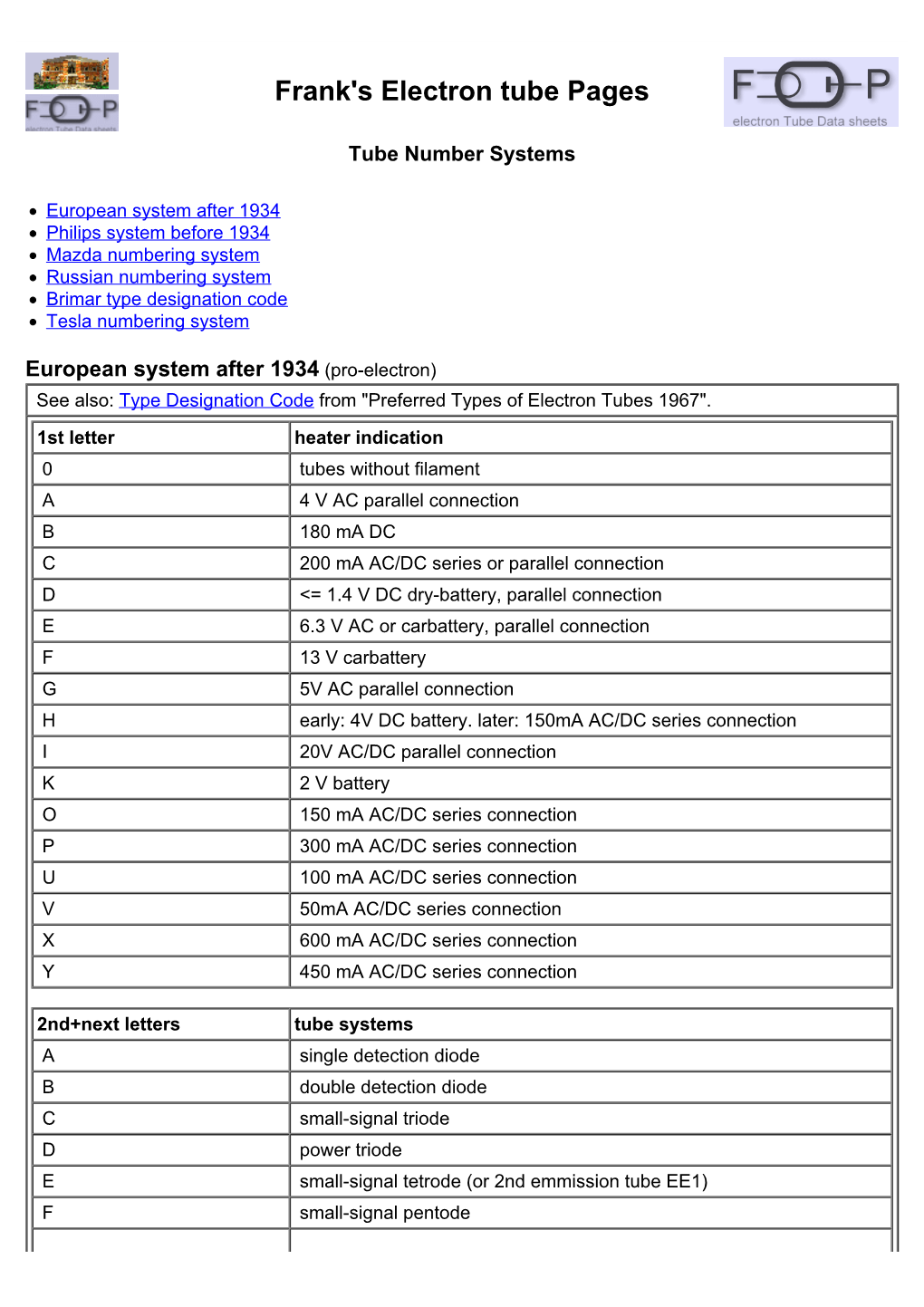 Tube Number Systems