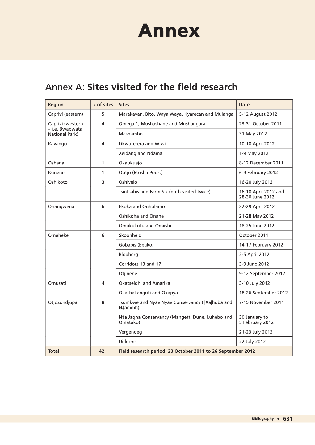 Scraping the Pot”: San in Namibia Two Decades After Independence Bibliography