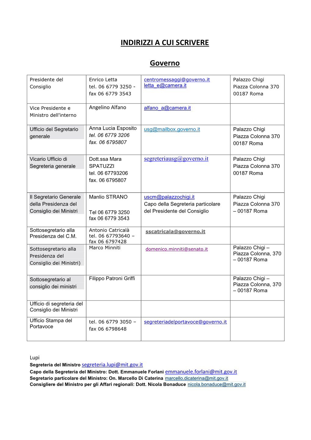 INDIRIZZI a CUI SCRIVERE Governo