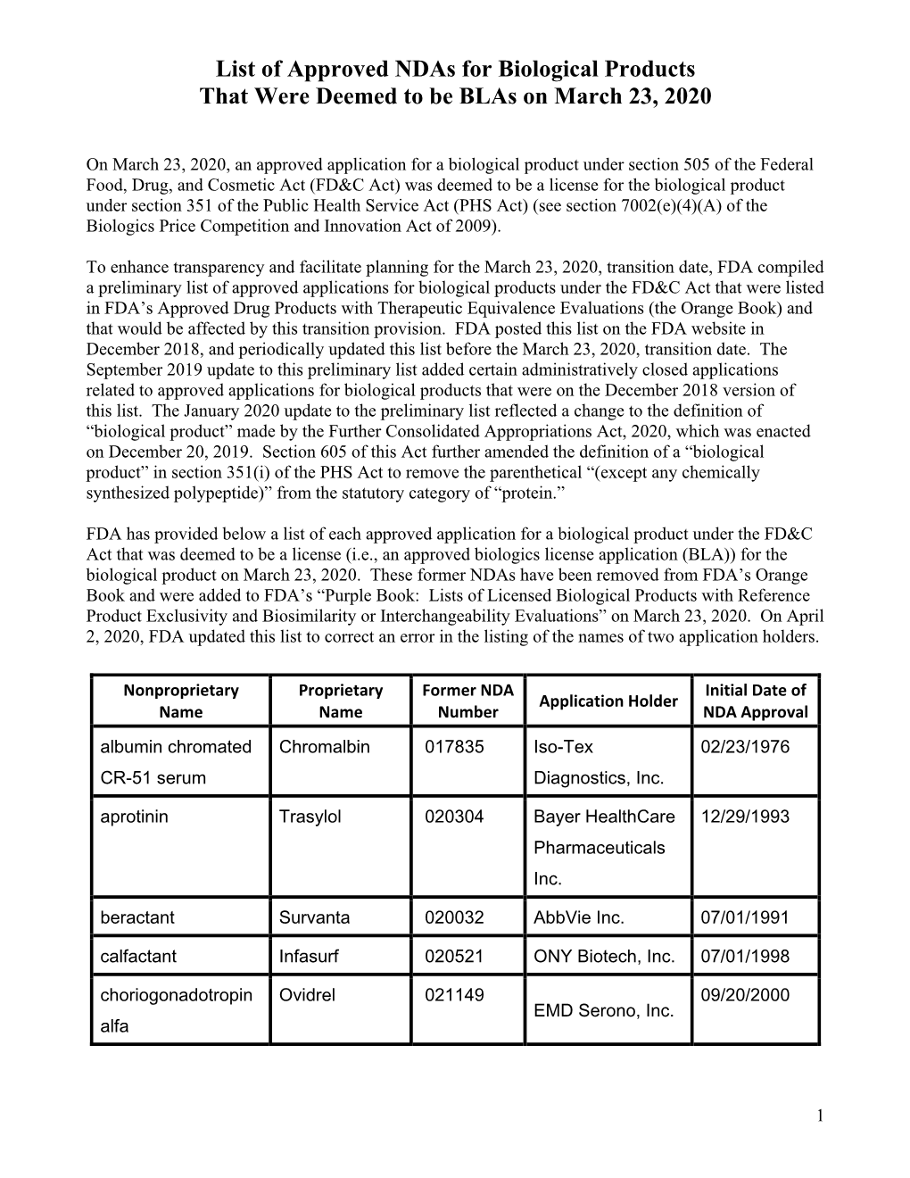 List of Approved Ndas for Biological Products That Were Deemed to Be Blas on March 23, 2020