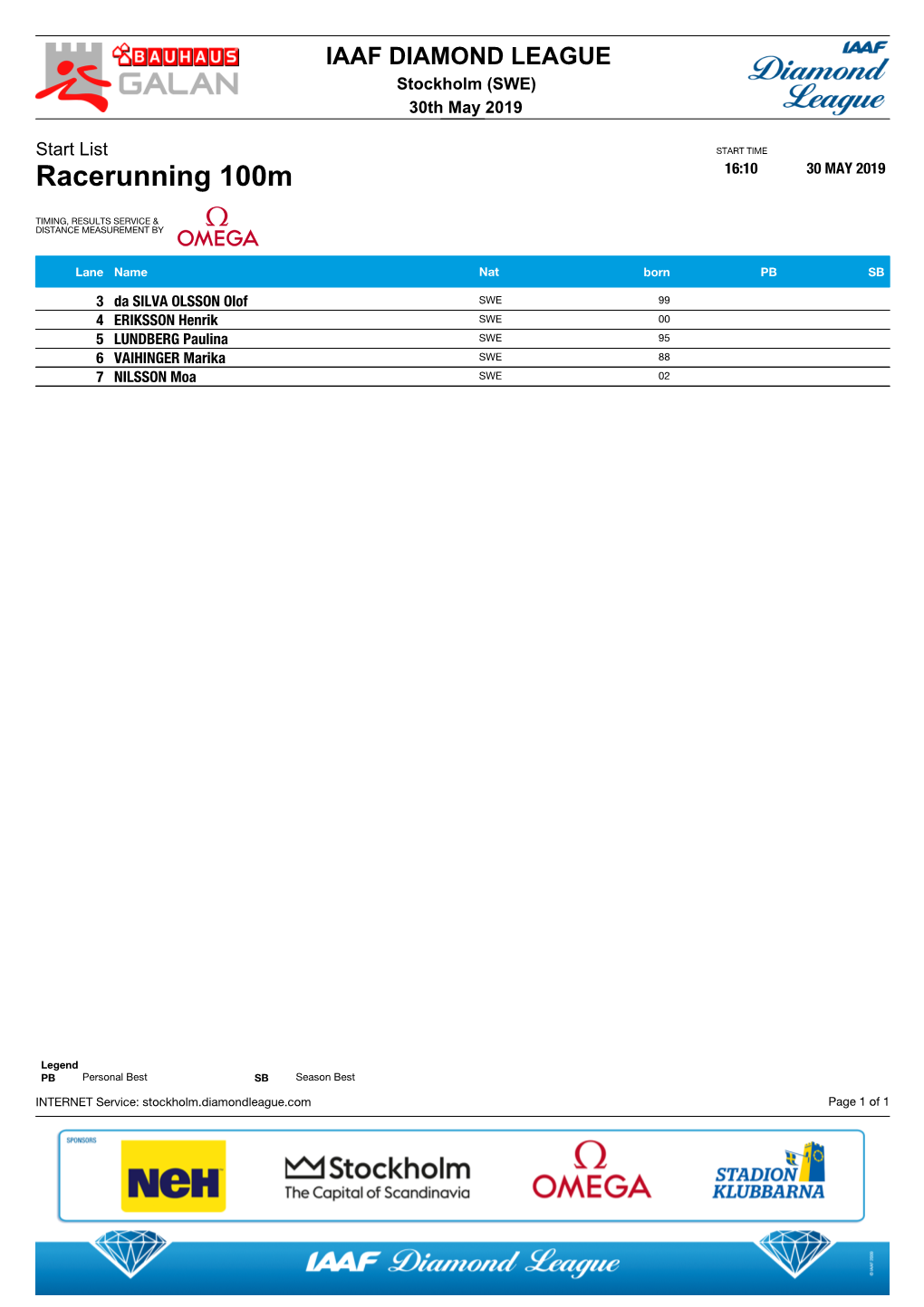 Racerunning 100M 16:10 30 MAY 2019