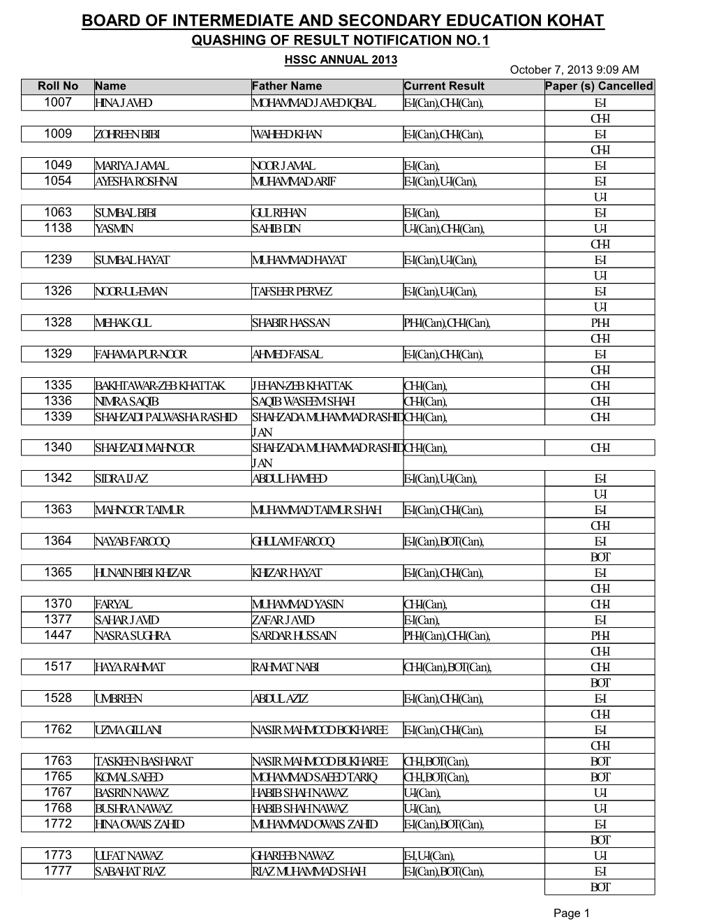 Board of Intermediate and Secondary Education Kohat Quashing of Result Notification No