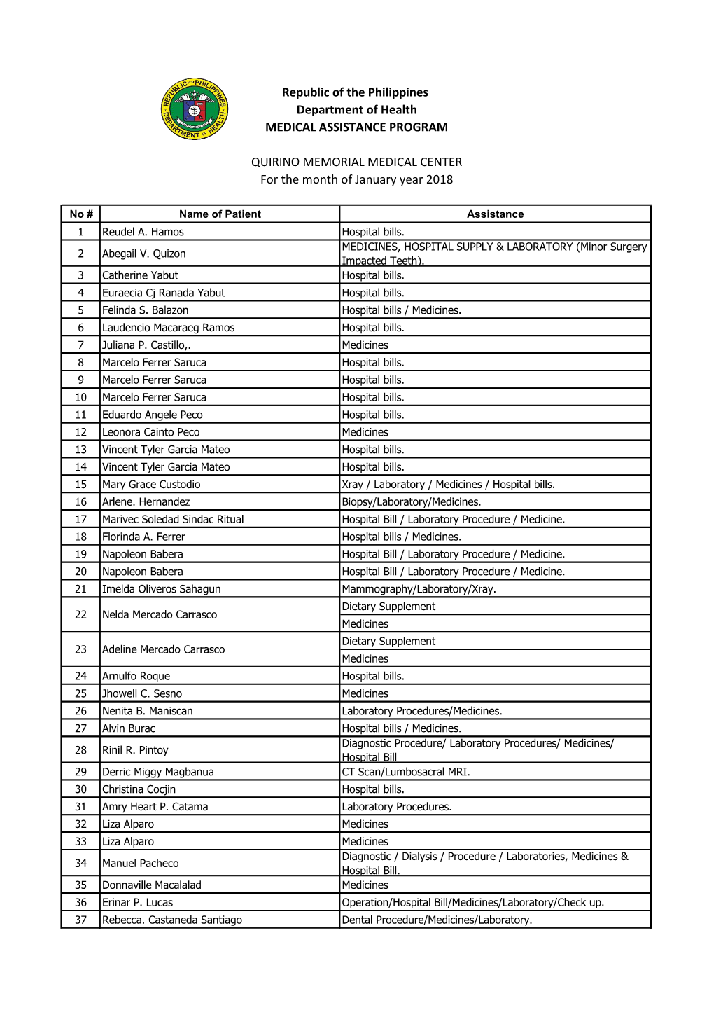 NO MEMORIAL MEDICAL CENTER for the Month of January Year 2018