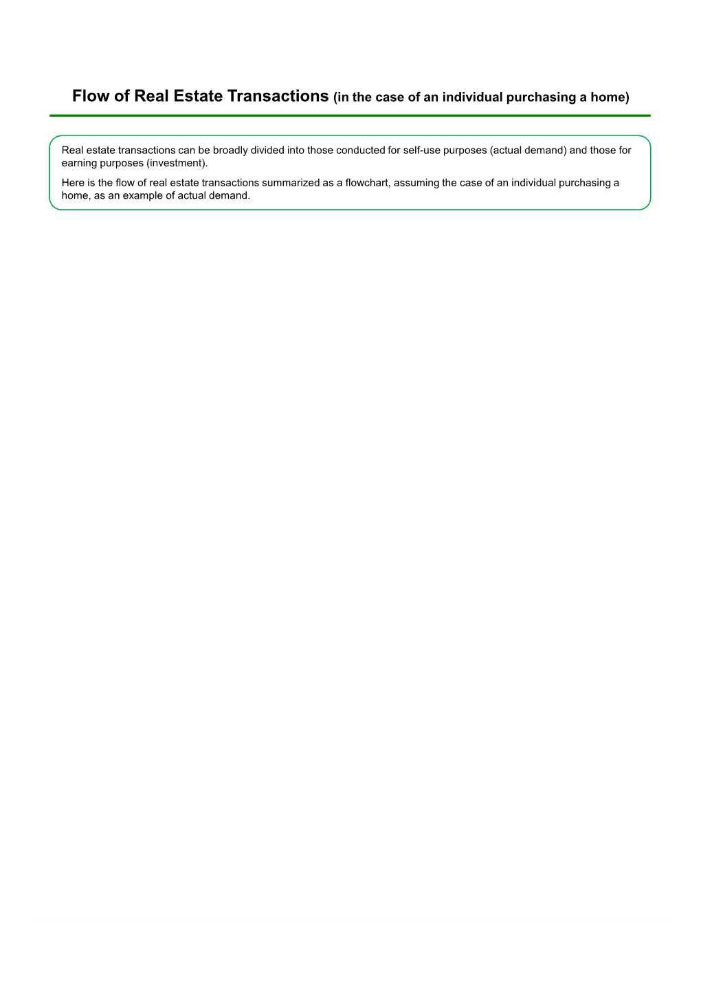 Flow of Real Estate Transactions (In the Case of an Individual Purchasing a Home)