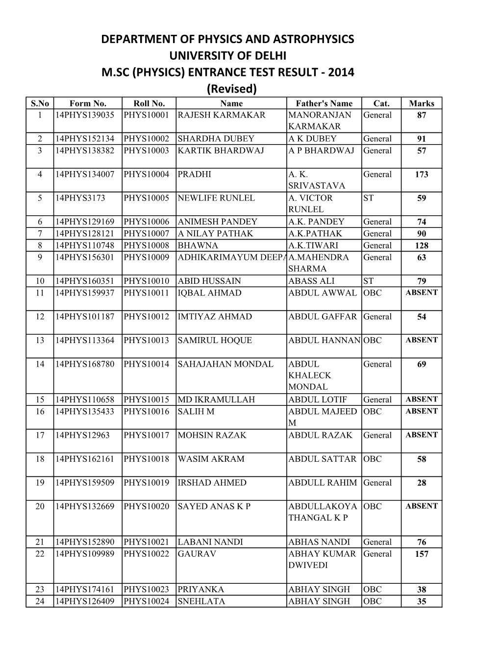 PHYSICS and ASTROPHYSICS UNIVERSITY of DELHI M.SC (PHYSICS) ENTRANCE TEST RESULT ‐ 2014 (Revised) S.No Form No