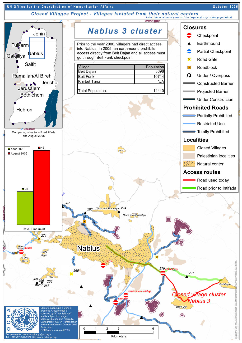 Nablus 3 Cluster Closures Jenin ¬Ç Checkpoint