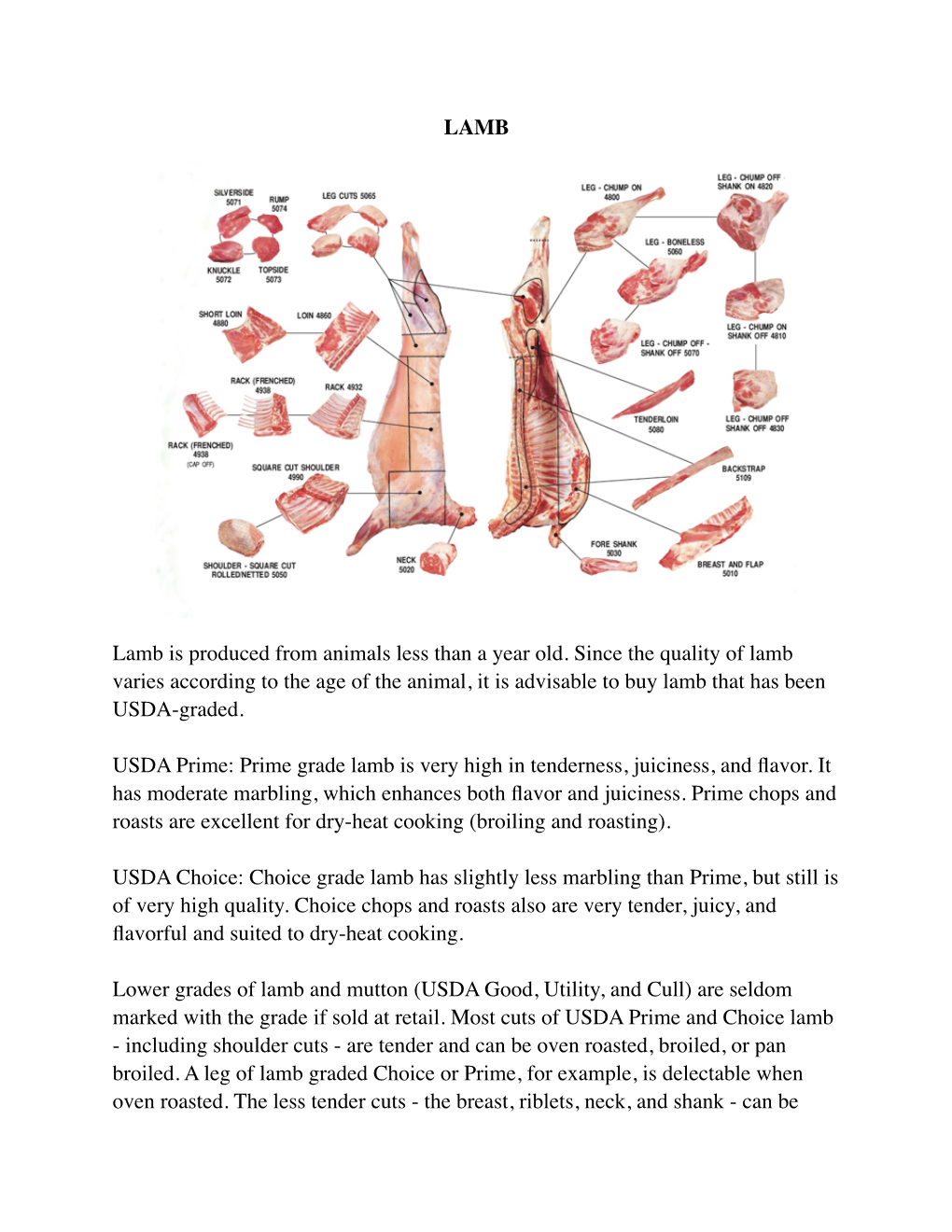 Information on How to Buy Lamb