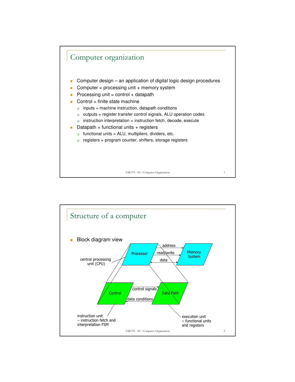 Computer Organization