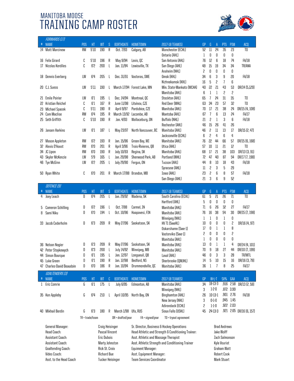 Training Camp Roster