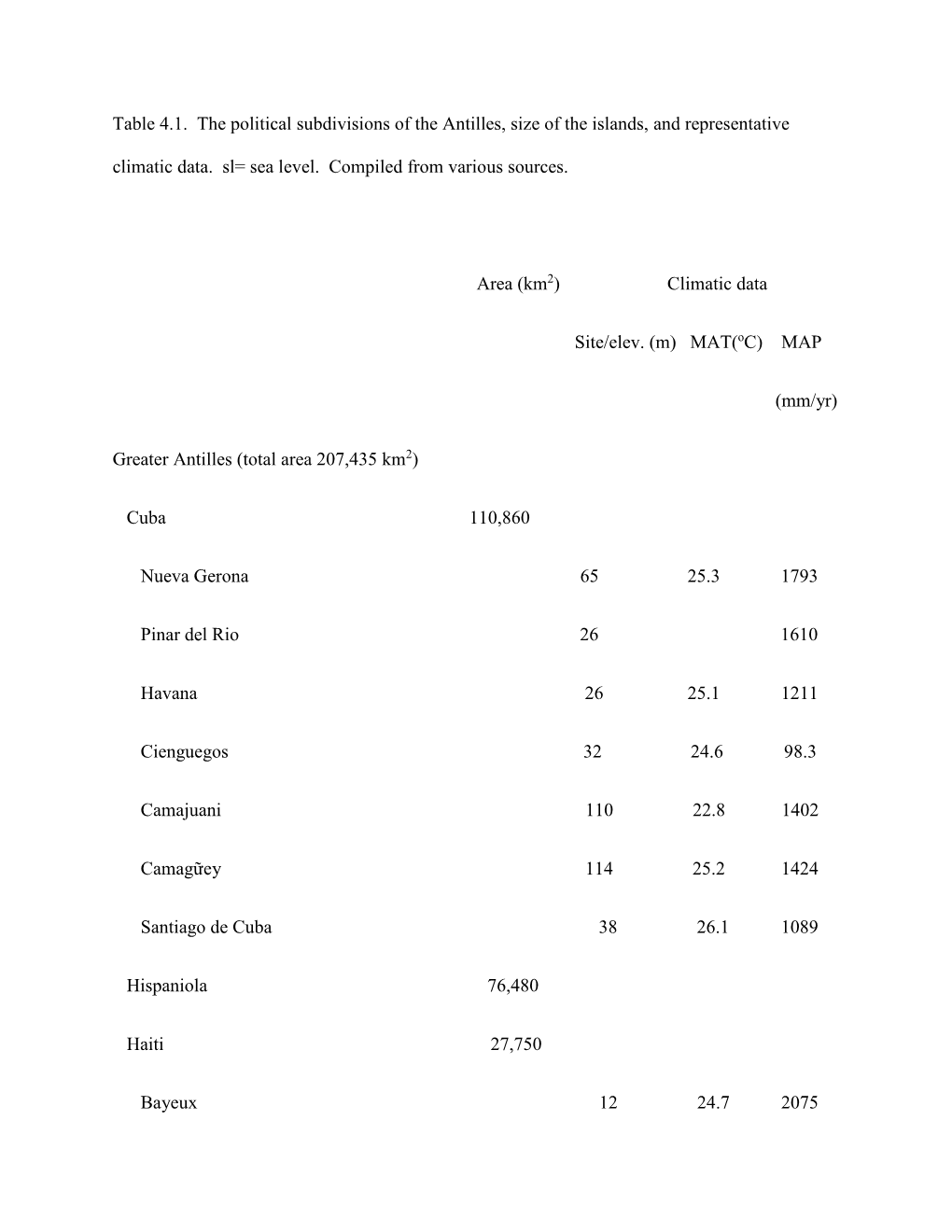 Table 4.1. the Political Subdivisions of the Antilles, Size of the Islands, and Representative Climatic Data