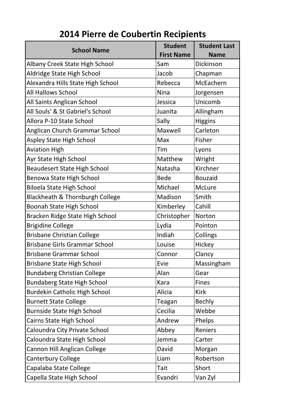 2014 Pierre De Coubertin Recipients