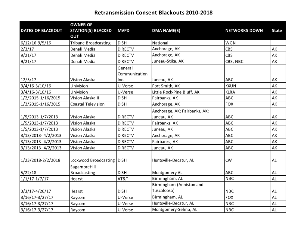 Retrans Blackouts 2010-2018