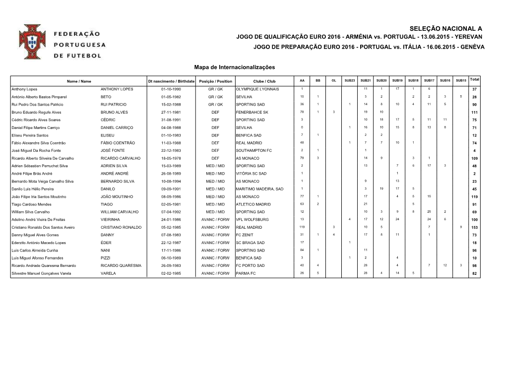 This File Was Created by Oracle Reports. View This Document in Page Layout Mode