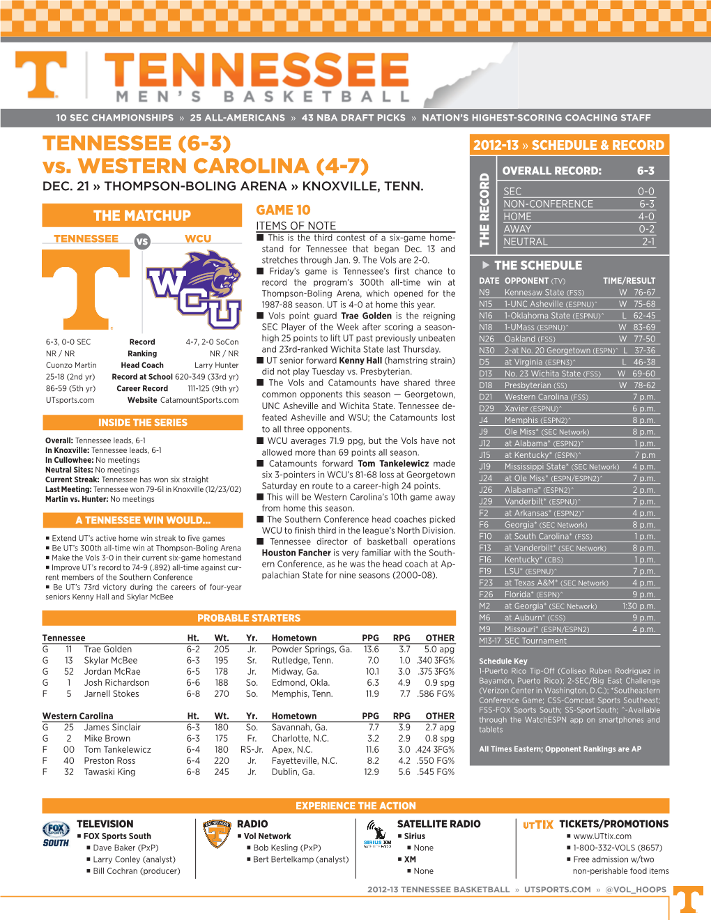 TENNESSEE (6-3) Vs. WESTERN CAROLINA (4-7)