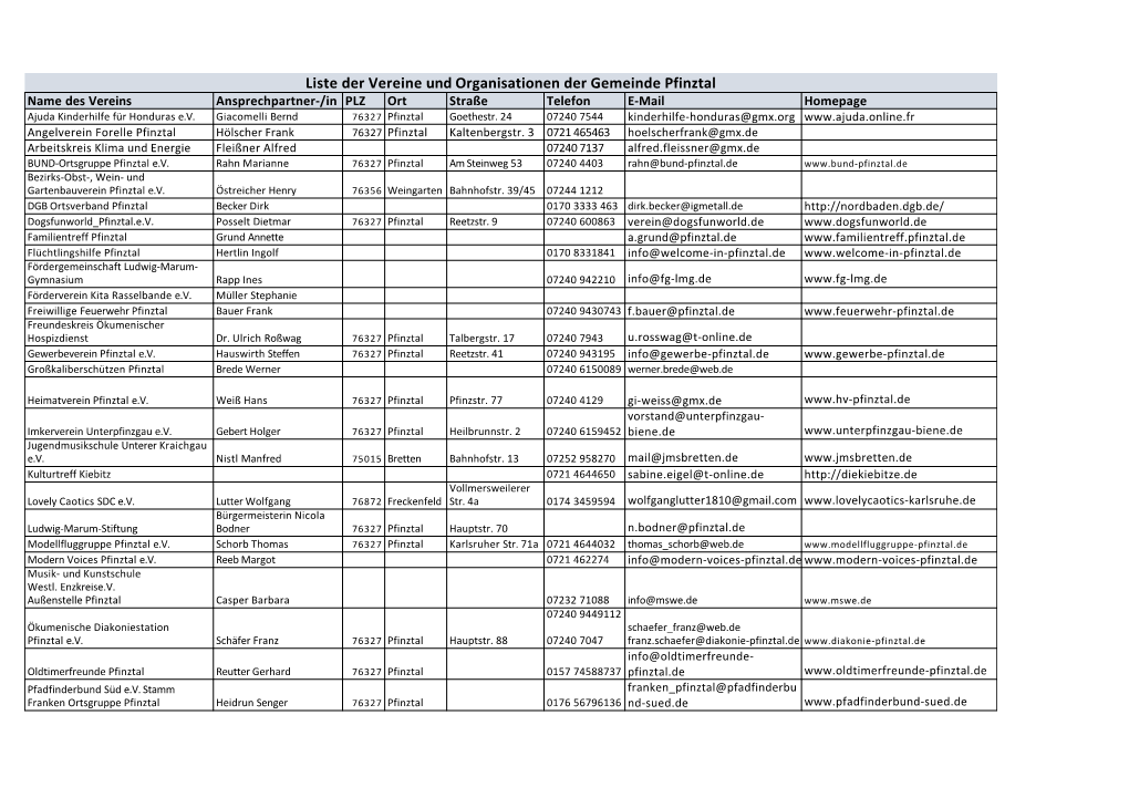 Liste Der Vereine Und Organisationen Der Gemeinde Pfinztal