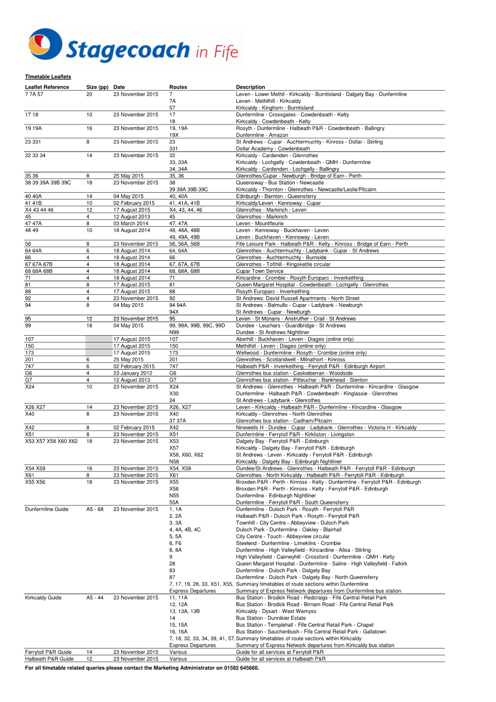 Leaflets and Stop Panels List