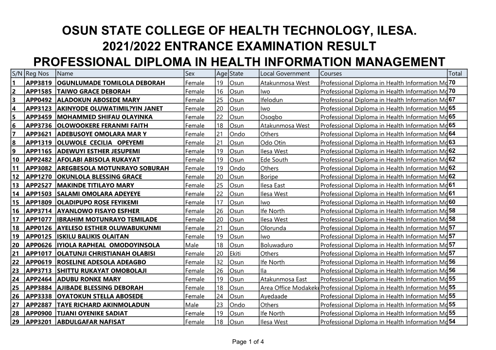 2021-2022 Entrance Examination Result.Xlsx