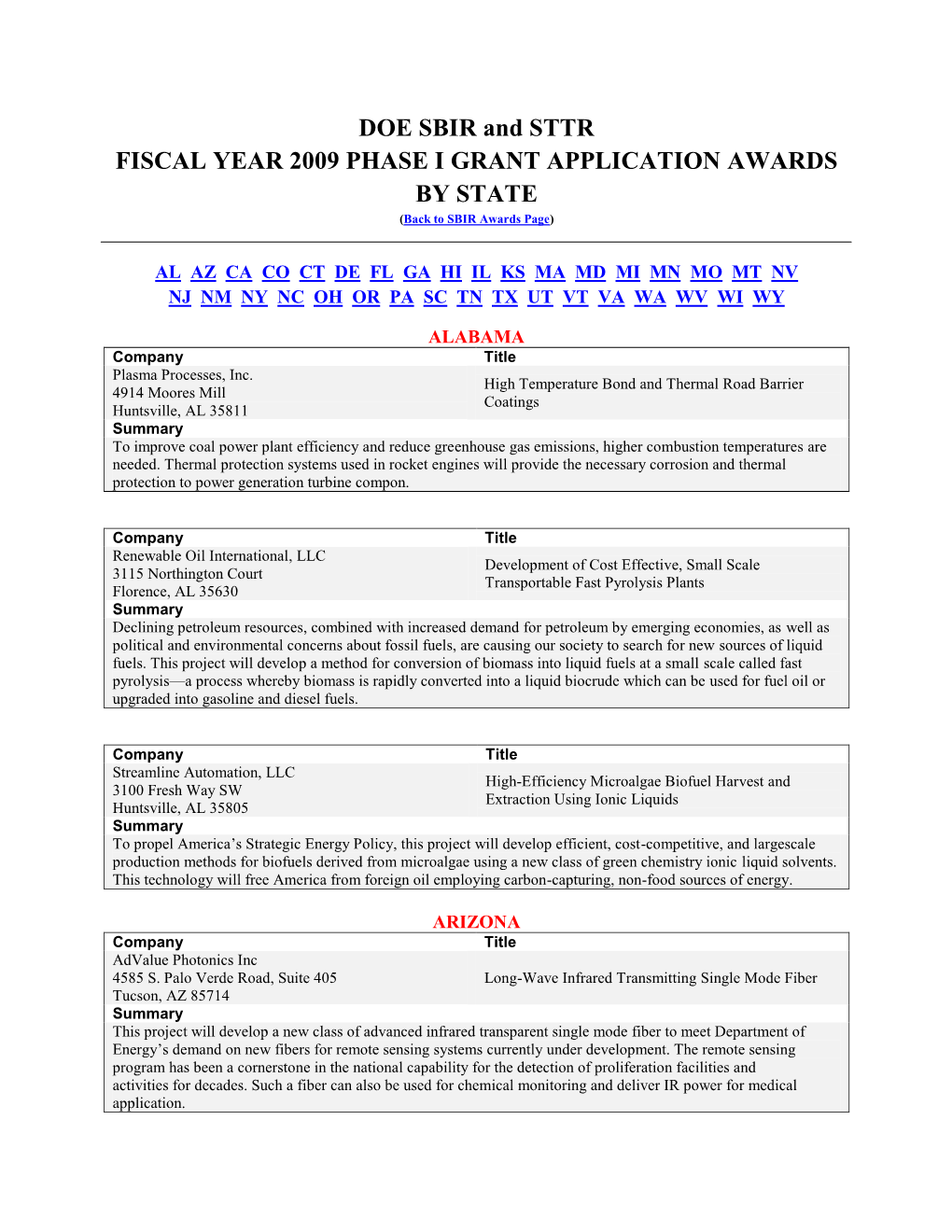 DOE SBIR and STTR FISCAL YEAR 2009 PHASE I GRANT APPLICATION AWARDS by STATE (Back to SBIR Awards Page)