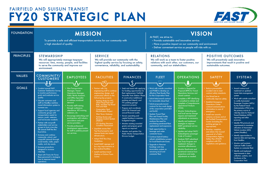 Fy20 Strategic Plan