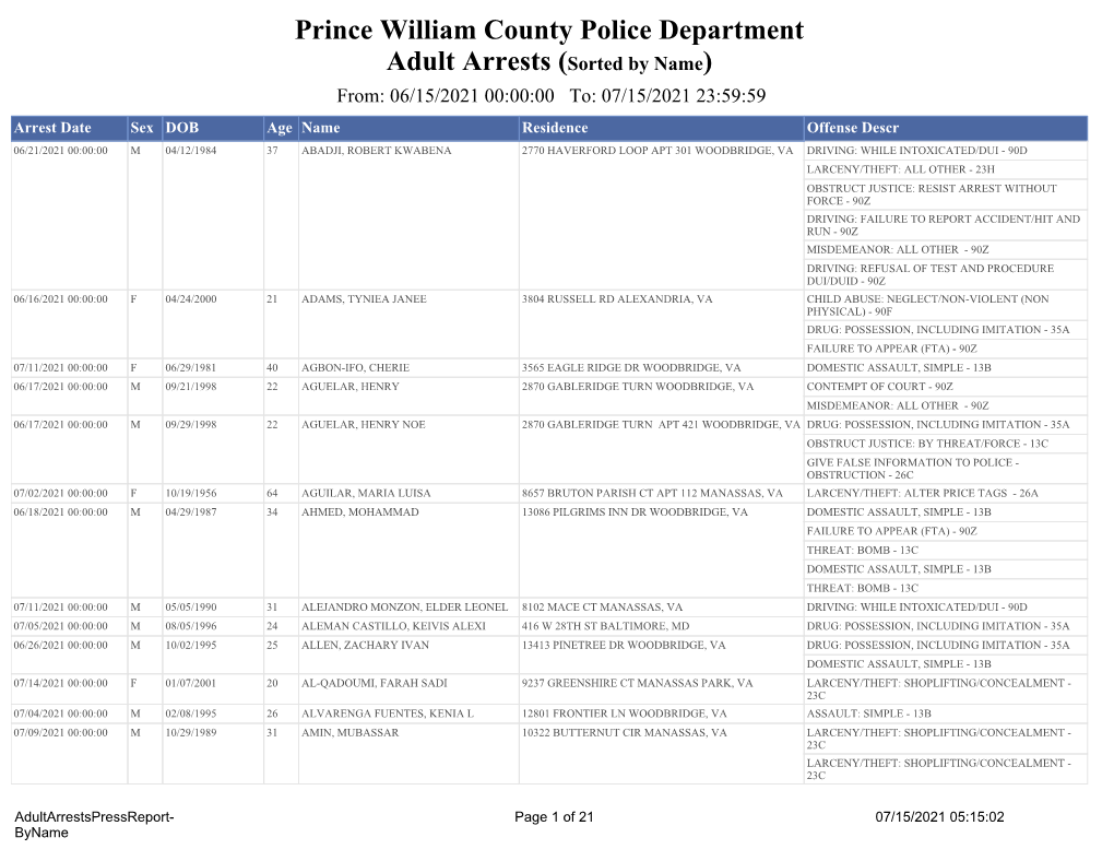 Prince William County Police Department Adult Arrests (Sorted By